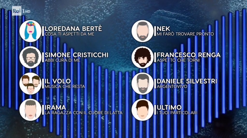 Sanremo 2019: la classifica dopo la prima serata